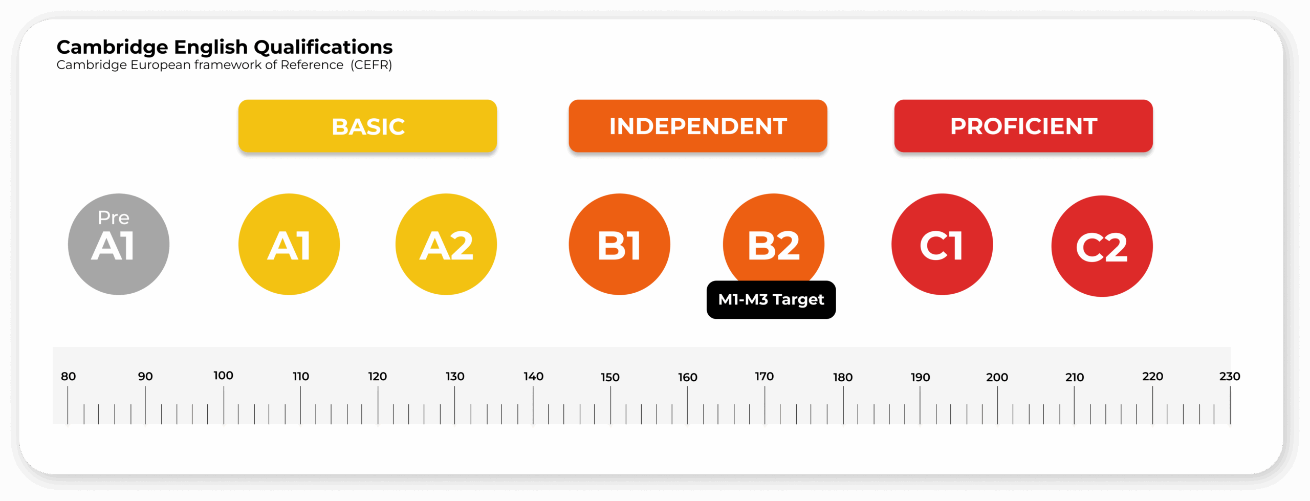 CEFR LEVELS INFOGRAHIC - WEB